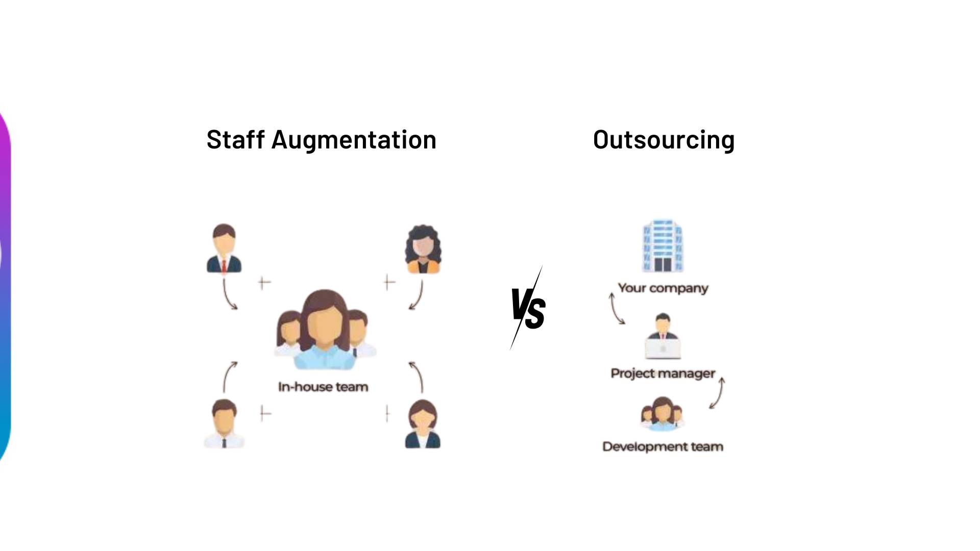 Staff Augmentation vs outsourcing